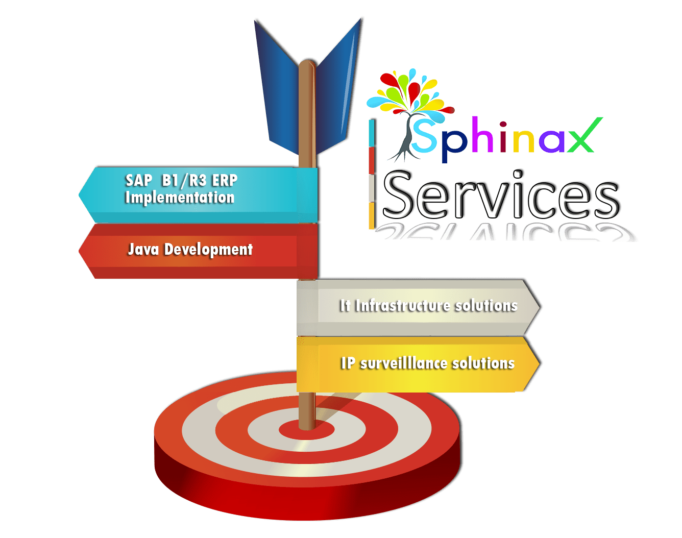 Sphinax Services Sphinax Services