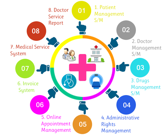 hospital management ERP software