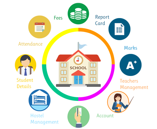 school management ERP software