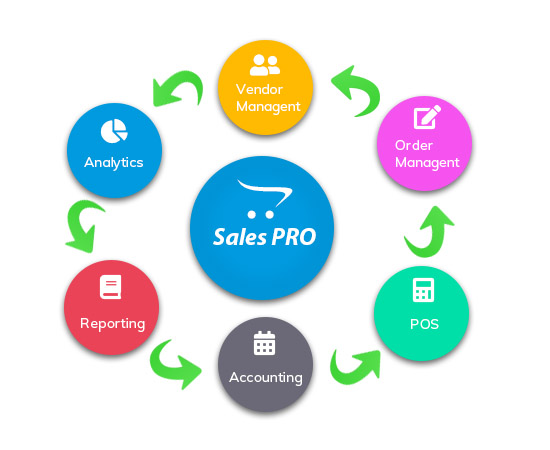 sales pro erp software